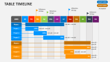 Table Timeline PowerPoint and Google Slides Template - PPT Slides