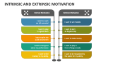 Intrinsic and Extrinsic Motivation - Slide 3