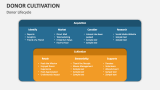 Donor Lifecycle - Slide 4