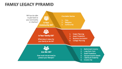 Family Legacy Pyramid - Slide