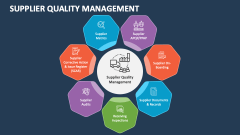 Supplier Quality Management - Slide 1