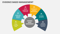 Evidence Based Management - Slide 1