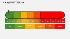 Air Quality Index - Slide 1