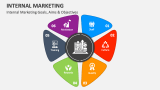 Internal Marketing Goals, Aims & Objectives - Slide 3