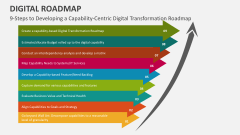 9-Steps to Developing a Capability-Centric Digital Transformation Roadmap - Slide 1