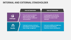 Internal and External Stakeholder - Slide 1