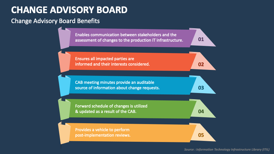 change-advisory-board-template