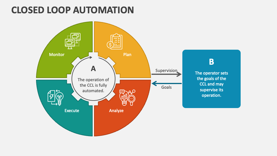 Closed Loop Automation PowerPoint Presentation Slides - PPT Template