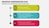 Motivations for Implementing Incentive Compensation Plan - Slide 4