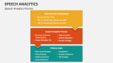 Speech Analytics Process - Slide 5