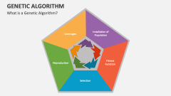 What is a Genetic Algorithm? - Slide 1