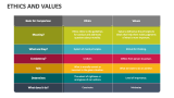 Ethics and Values - Slide 2