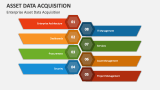 Enterprise Asset Data Acquisition - Slide 4