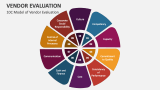 10C Model of Vendor Evaluation - Slide 3