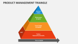Product Management Triangle - Slide 3