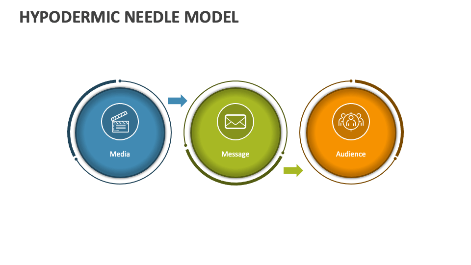 Hypodermic Needle Model PowerPoint and Google Slides Template PPT Slides