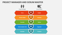 Project Manager and SCRUM Master - Slide 1