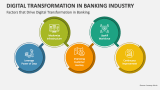 Factors that Drive Digital Transformation in Banking - Slide 4