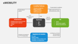 Emobility - Slide 8
