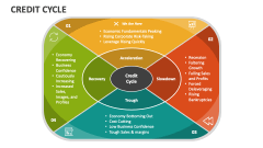 Credit Cycle - Slide 1