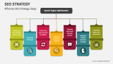 Effective SEO Strategy Steps - Slide 2