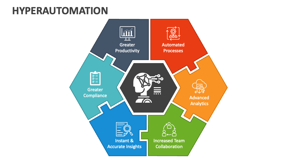 Hyperautomation Powerpoint And Google Slides Template Ppt Slides Hyperautomation Powerpoint And Google Slides Template Ppt Slides