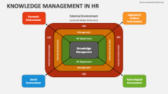 Knowledge Management in HR - Slide 1