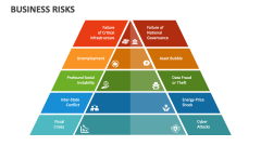 Business Risks - Slide 1