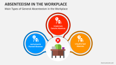 Main Types of General Absenteeism in the Workplace - Slide 1