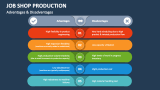 Job Shop Manufacturing Advantages & Disadvantages - Slide 5