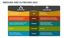 Inbound and Outbound Sale - Slide 1