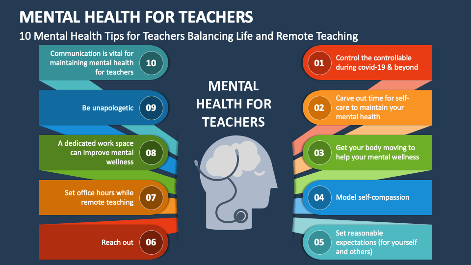 mental health presentation for teachers