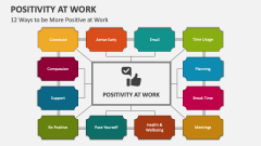 12 Ways to be More Positive at Work - Slide 1