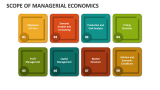 Scope of Managerial Economics - Slide 3