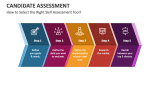 How to Select the Right Skill Candidate Assessment Tool? - Slide 4