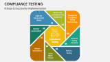 Compliance Testing PowerPoint Presentation Slides - PPT Template