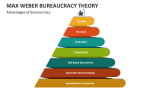 Max Weber Bureaucracy Theory PowerPoint and Google Slides Template ...
