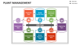 Plant Management - Slide 4