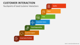 Customer Interaction PowerPoint Presentation Slides - PPT Template