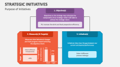 Purpose of Strategic Initiatives - Slide 1