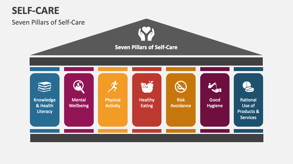 self-care-powerpoint-presentation-slides-ppt-template