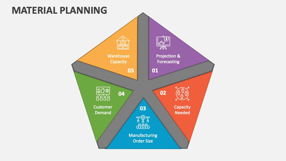 Material Planning PowerPoint Presentation Slides PPT Template