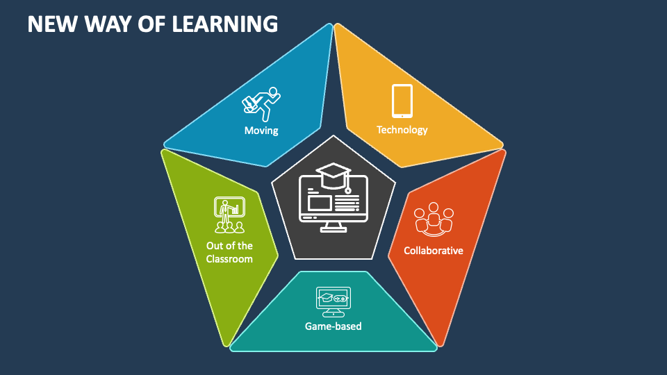 New Way of Learning PowerPoint Presentation Slides - PPT Template