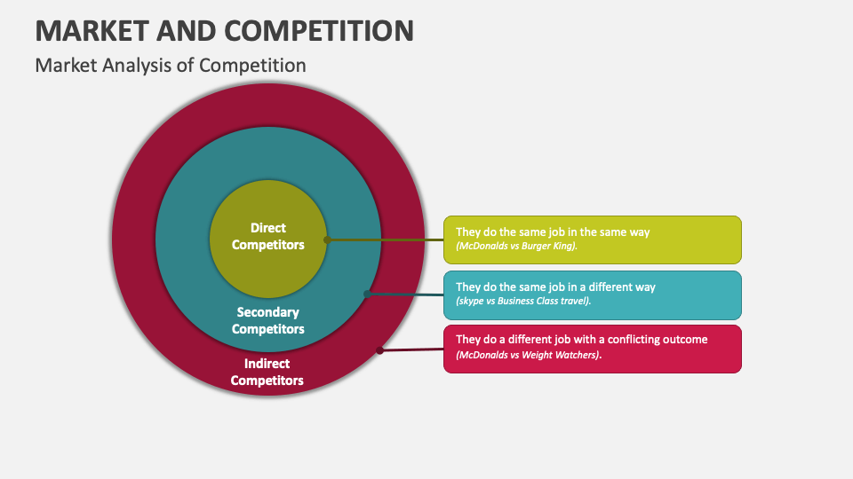 Market Competition Examples