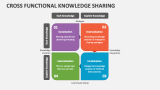 Cross Functional Knowledge Sharing - Slide 1