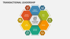 Transactional Leadership - Slide 1