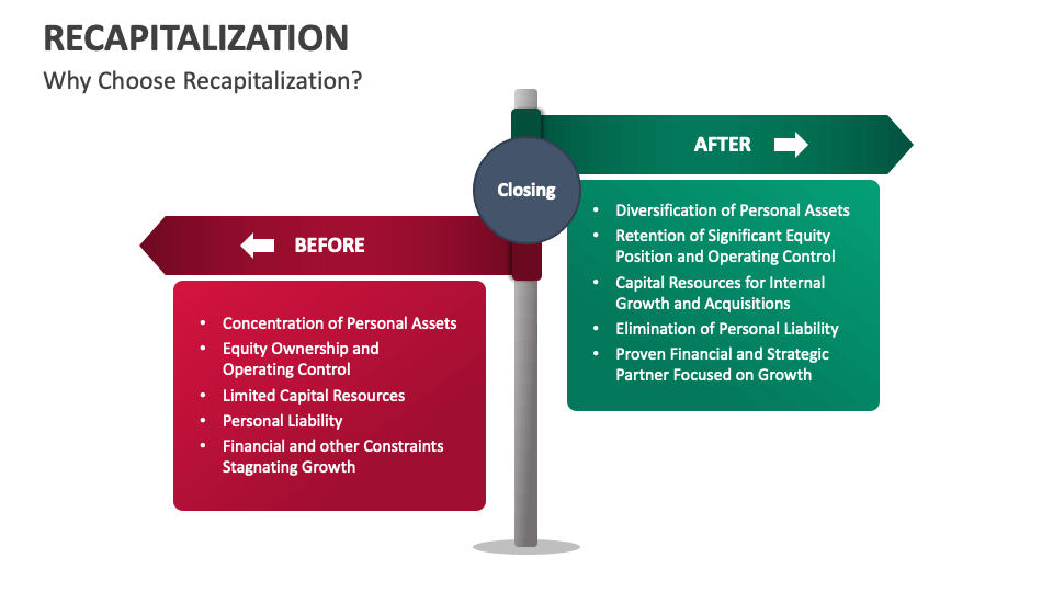 Recapitalization PowerPoint and Google Slides Template PPT Slides