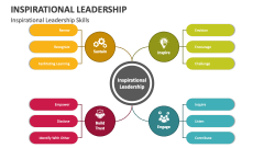 Inspirational Leadership Skills - Slide 1