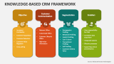 Knowledge-Based CRM Framework - Slide 2