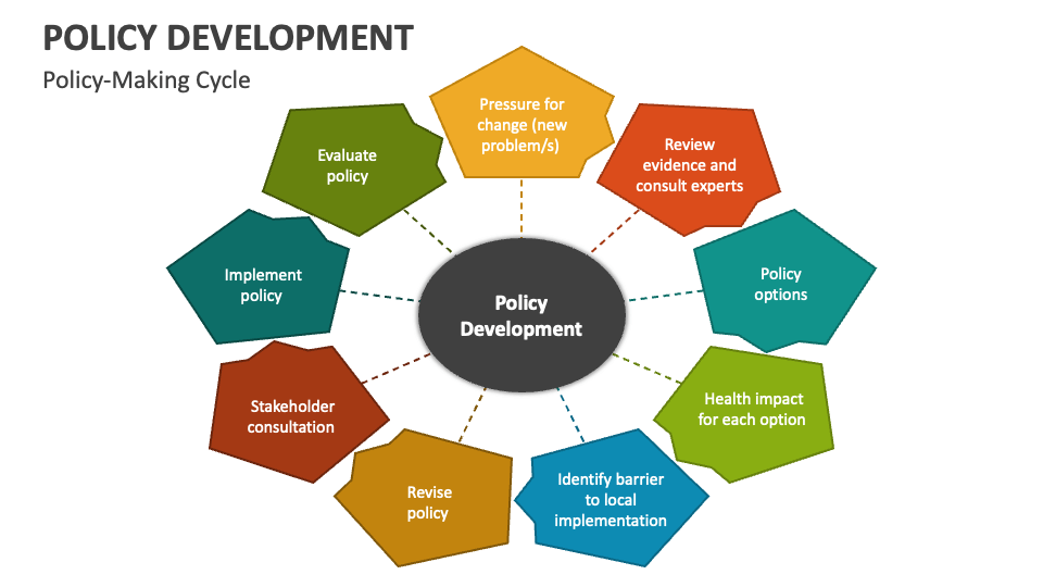 Policy Development PowerPoint Presentation Slides - PPT Template